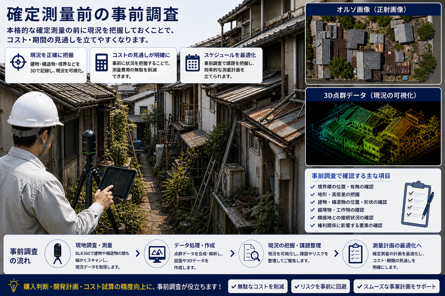 確定測量前の事前調査イメージ