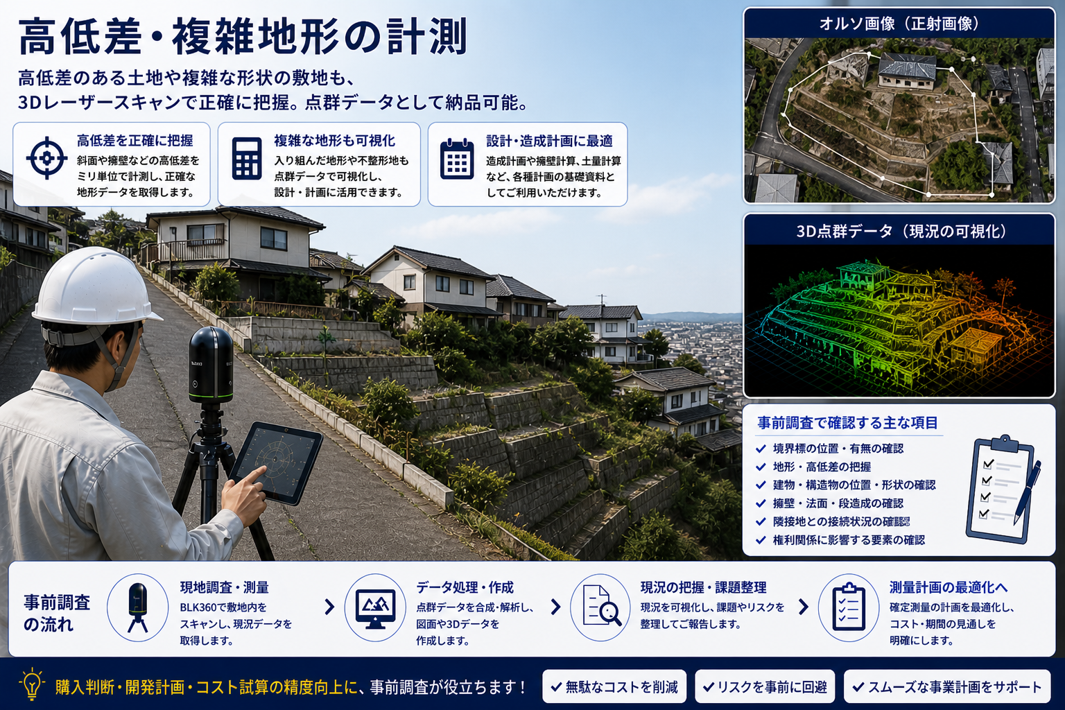 高低差・複雑地形の計測（3Dレーザースキャン）